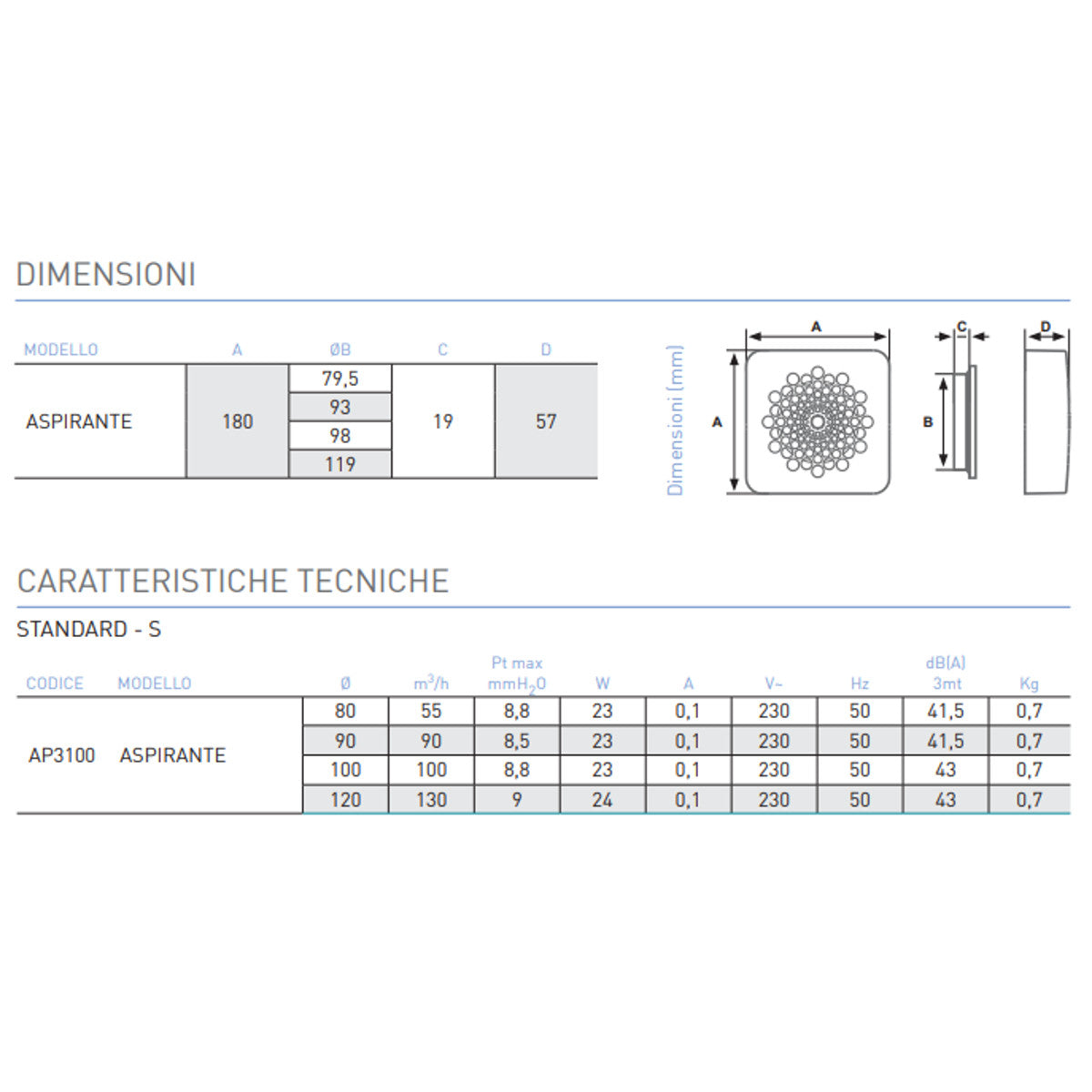 VENTILAZIONE IDRAULICA