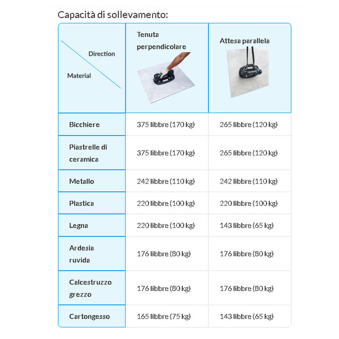 GRABO VENTOSA DI SOLLEVAMENTO A BATTERIA PRO-LIFTER 20