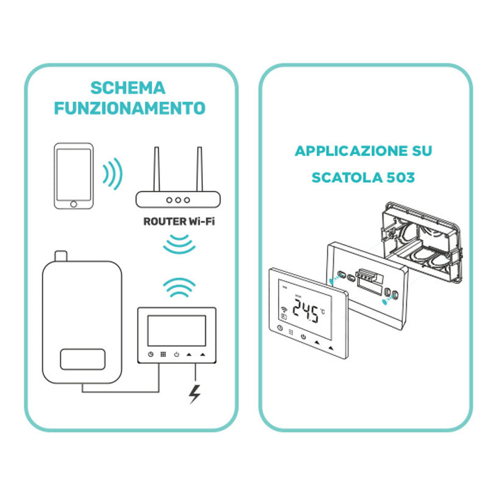 CRONOTERMOSTATO HOMCLOUD WI-FI