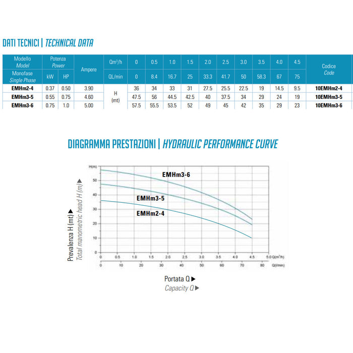 ELETTROPOMPA CENTRIFUGA MULTISTADIO INOX EMHM3-5 HP 0,75