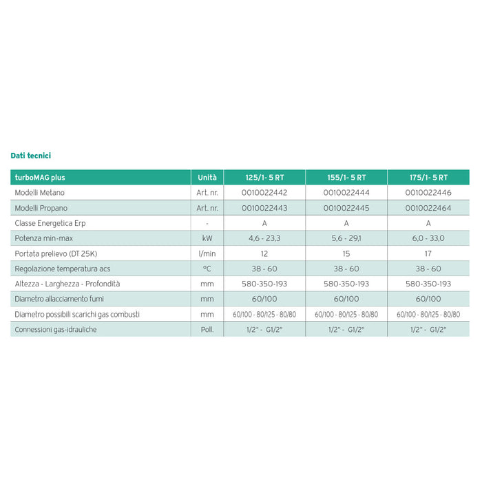 SCALDINO VAILLANT TURBO-MAG PLUS 15LT CS GPL