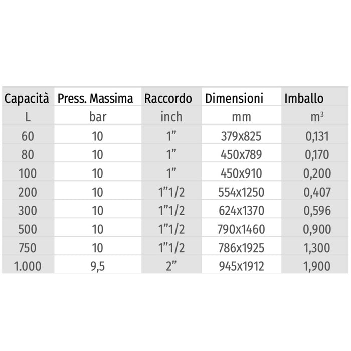 AUTOCLAVE A MEMBRANA VERNICIATO VERT. LT 100