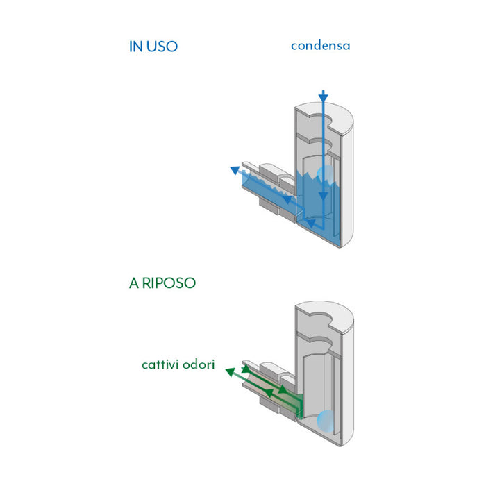 SIFONE A SECCO CONDENSA IN KIT MINI